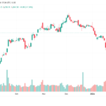 Live Share Market Dashboard – NSE & BSE Live Prices, NIFTY 50, SENSEX, Top Gainers & Losers (Real-Time Updates)