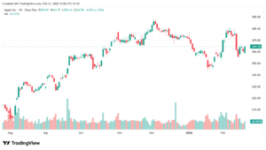 Live Share Market Dashboard – NSE & BSE Live Prices, NIFTY 50, SENSEX, Top Gainers & Losers (Real-Time Updates)