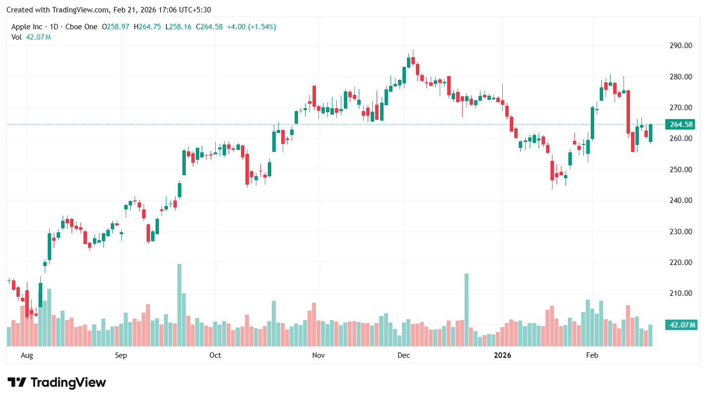 Live Share Market Dashboard – NSE & BSE Live Prices, NIFTY 50, SENSEX, Top Gainers & Losers (Real-Time Updates)